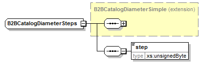 b2bcatalogdiametersteps.png