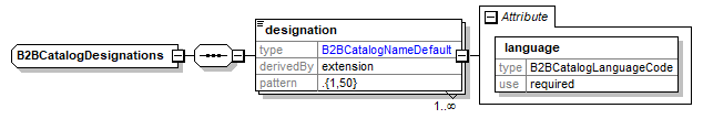 b2bcatalogdesignations.png