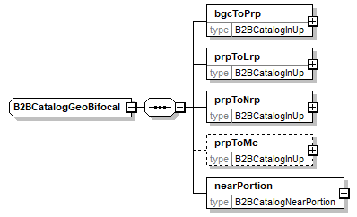B2BCatalogGeoBifocal