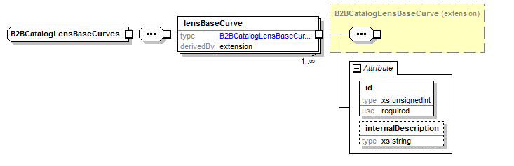b2bcataloglensbasecurves.png