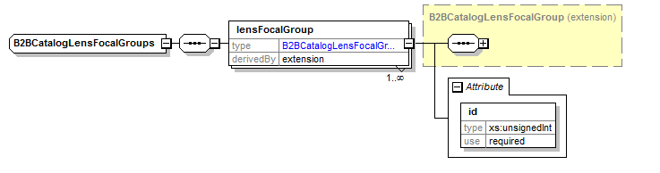 b2bcataloglensfocalgroups.png