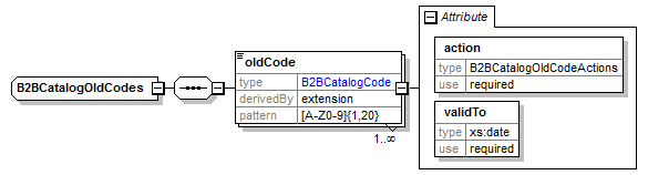 b2bcatalogoldcodes.png