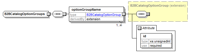 b2bcatalogoptiongroups.png