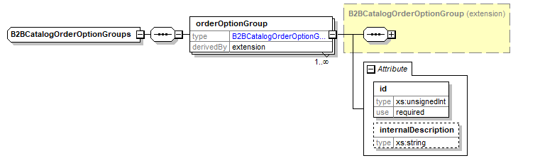 b2bcatalogorderoptiongroups.png