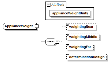 xsd_applianceweight.png