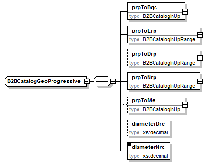 b2bcataloggeoprogressive.png