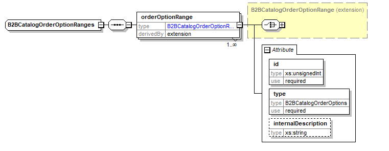 b2bcatalogorderoptionranges.png