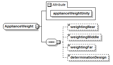 xsd_applianceweight.png