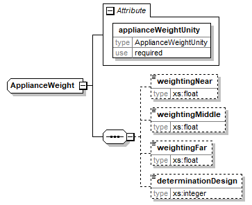 ApplianceWeight