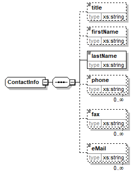 ContactInfo