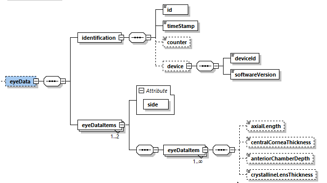 EyeData