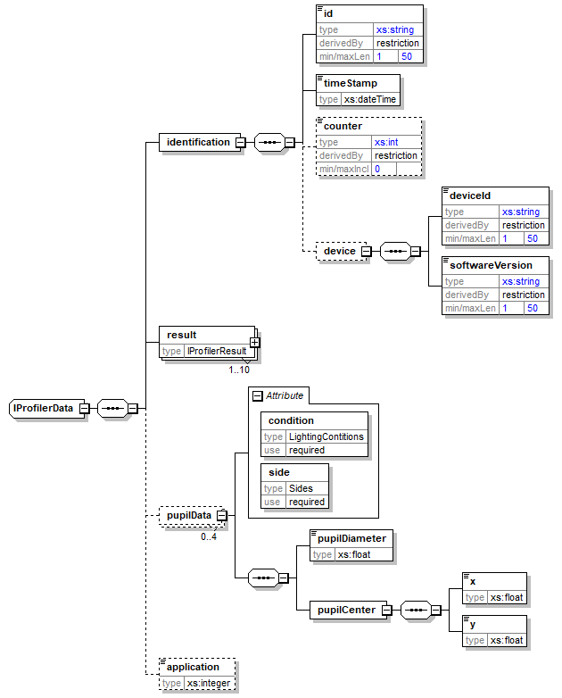 IProfilerData