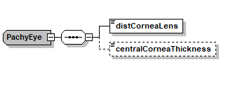 RXDataTypeSimple