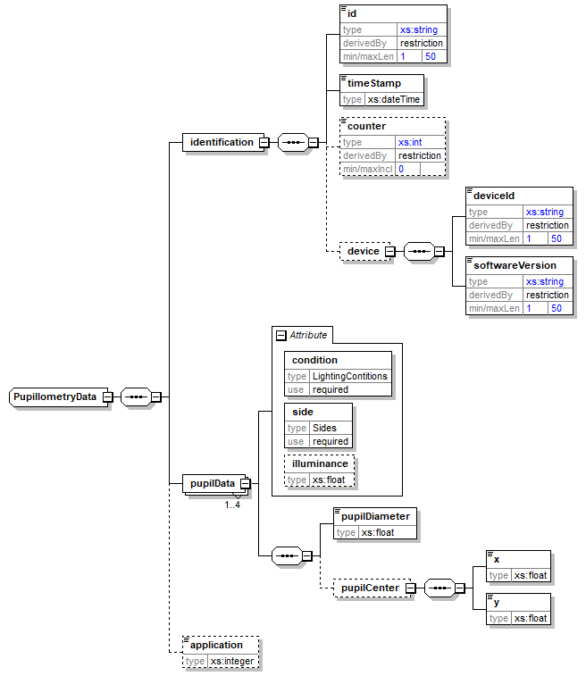 PupillometryData