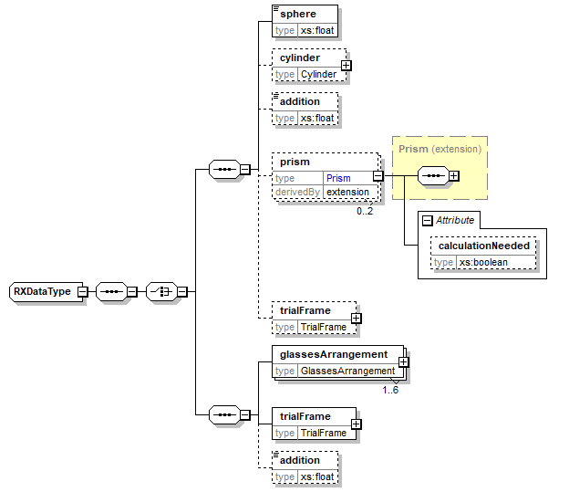 RXDataType