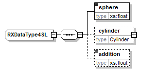 RXDataType4SL