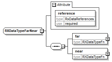 RXDataTypeFarNear