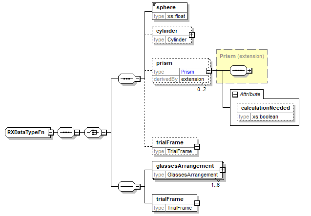 RXDataTypeFn