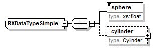 RXDataTypeSimple