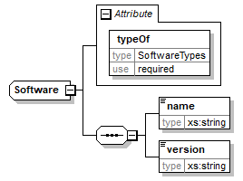 Software