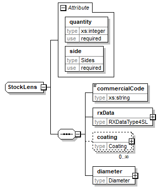 StockLens