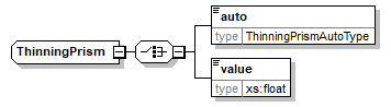 thinningprism.png