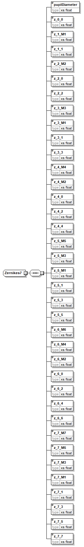 zernikes7.png