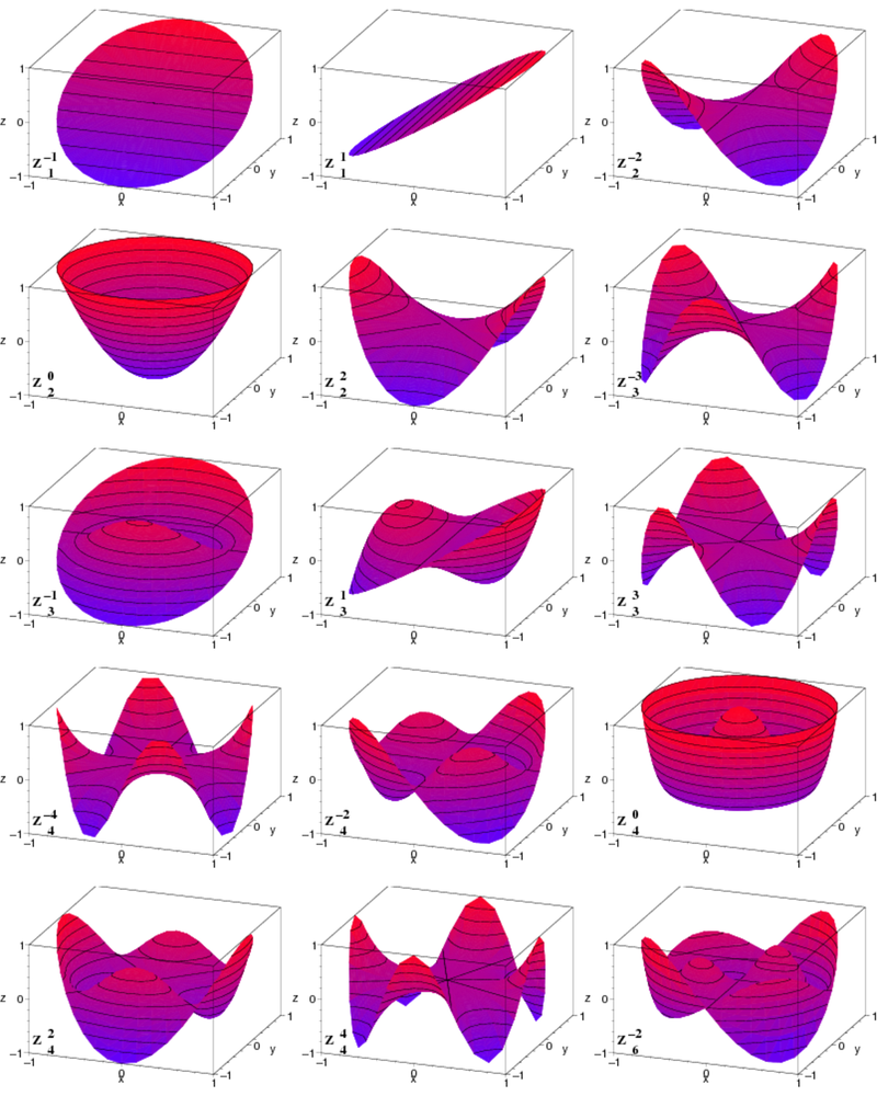 800px-zernikepolynome4.png